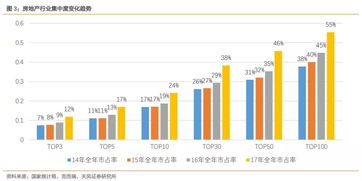 投資房地產業 一文解析投資房地產行業的關鍵要素